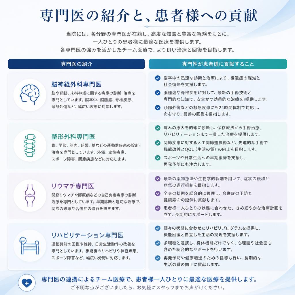 2. 医療・介護の専門性